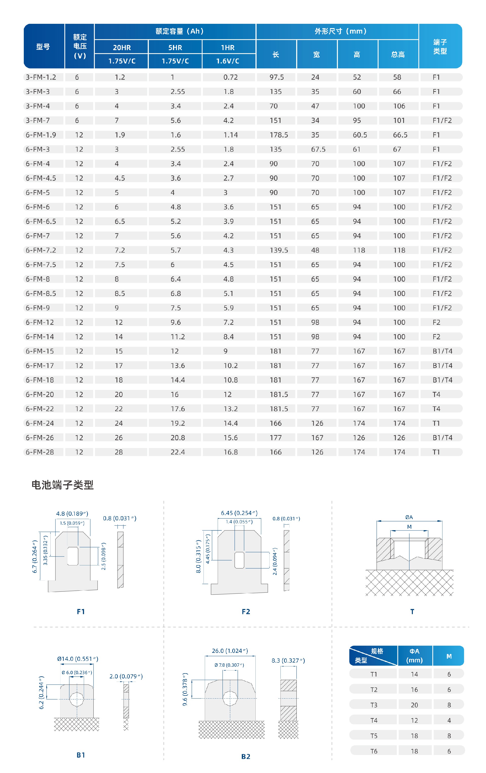 技术参数